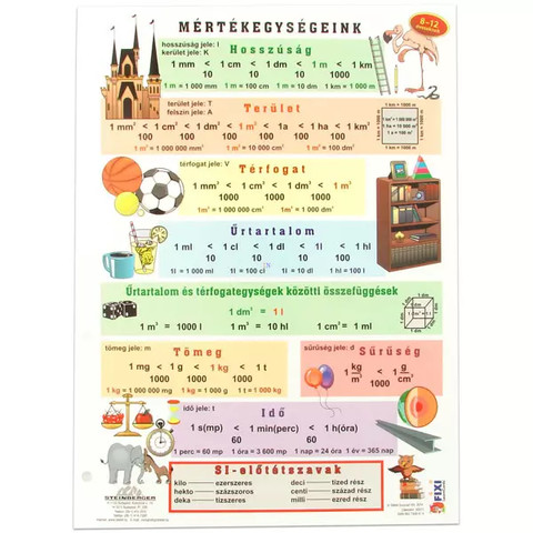 Tanulói A4-es munkalap - Mértékegységeink